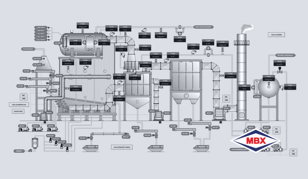 boiler automation - how to do boiler bottom flushing