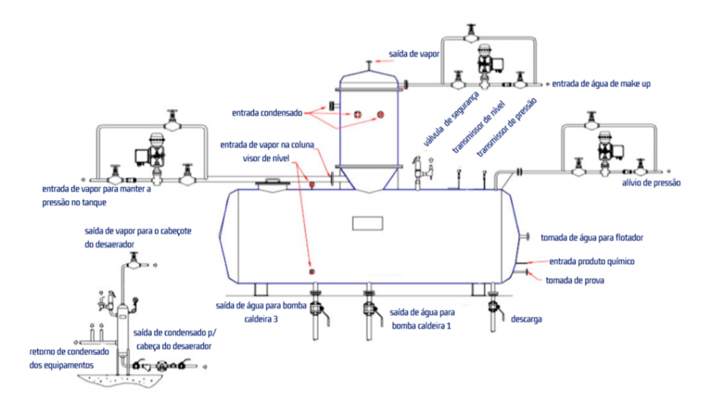 Step by step: Understand the boiler concentration and purge cycle