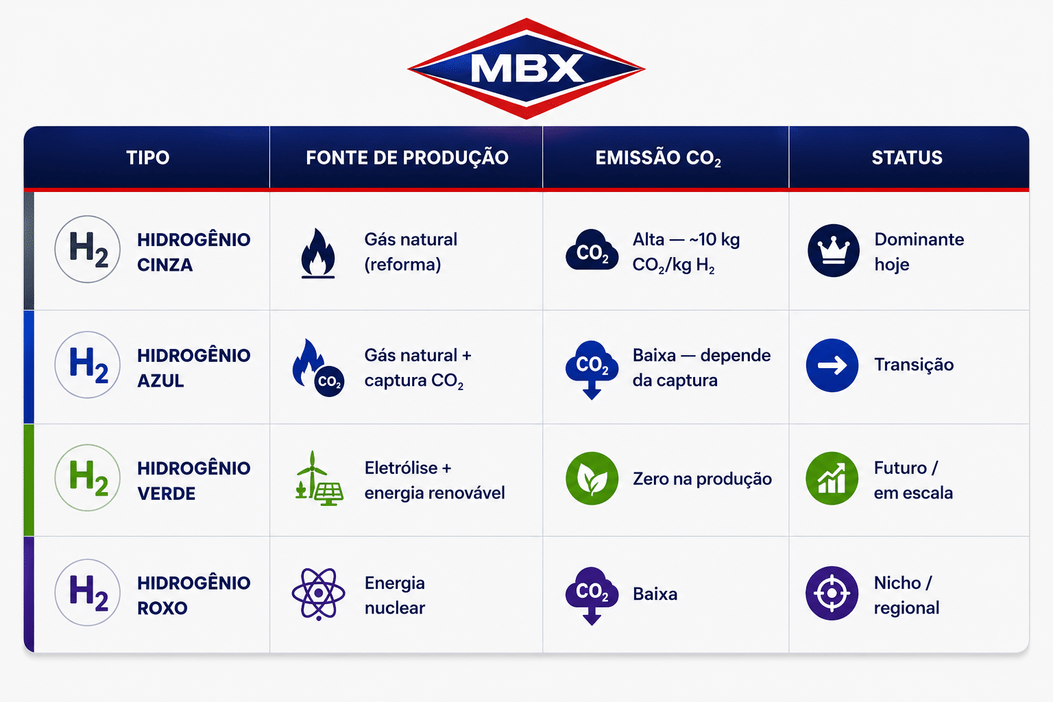 hidrogênio verde em caldeiras industriais